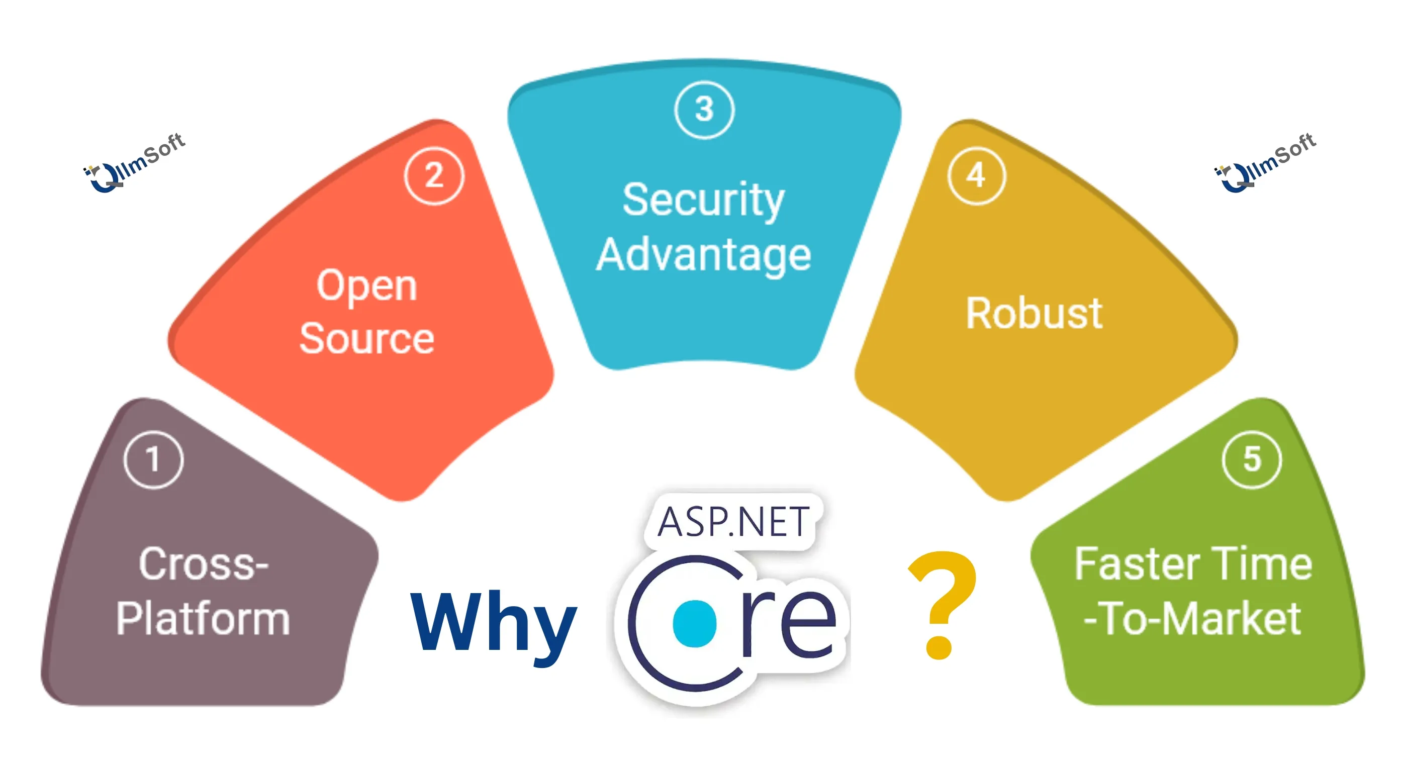 ASP.NET Core Solutions