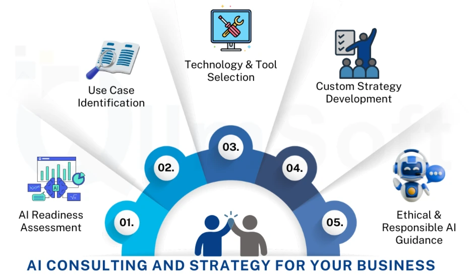 AI Strategy for business
