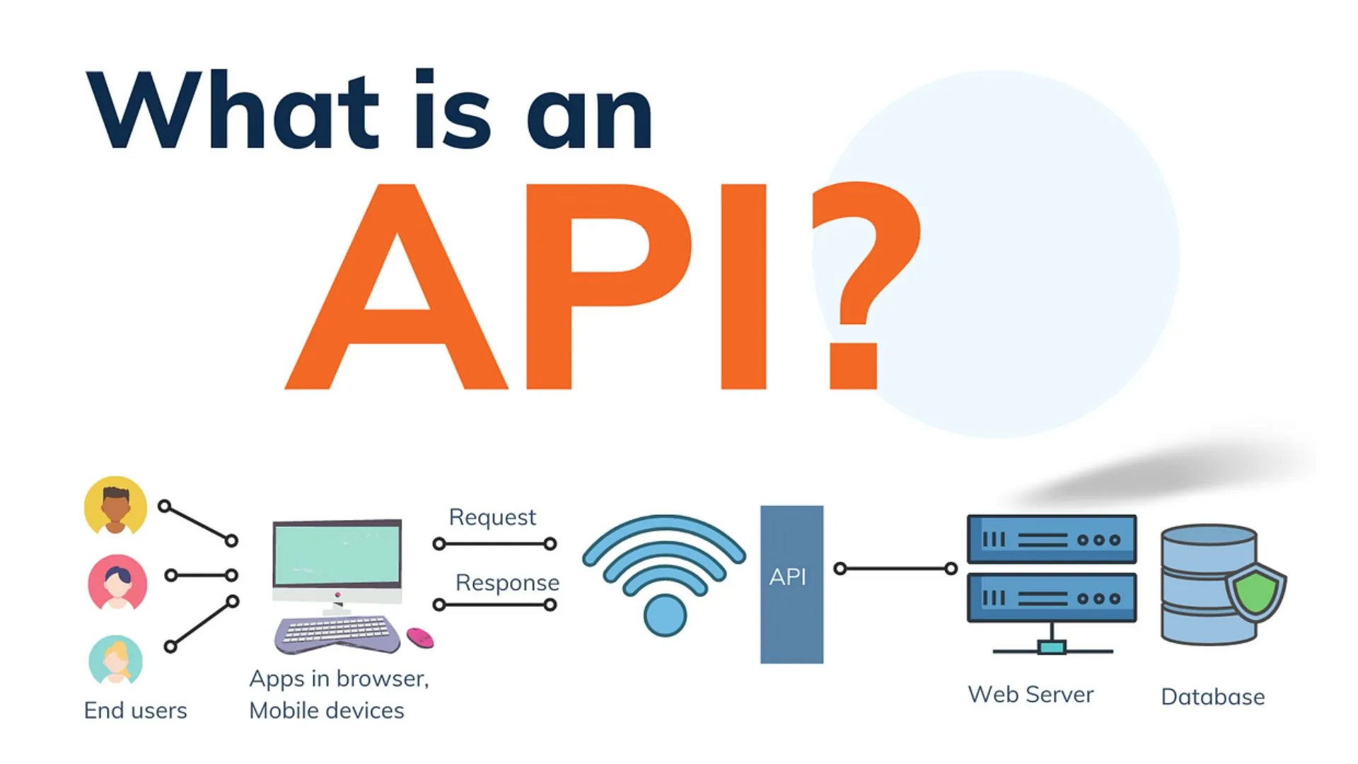 API Development Services Illustration