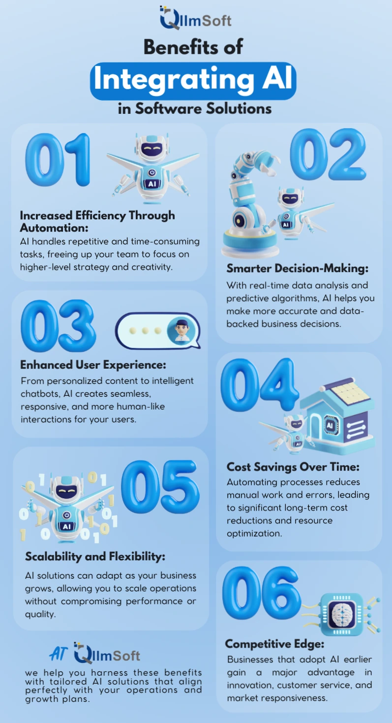 AI Benefits in software development