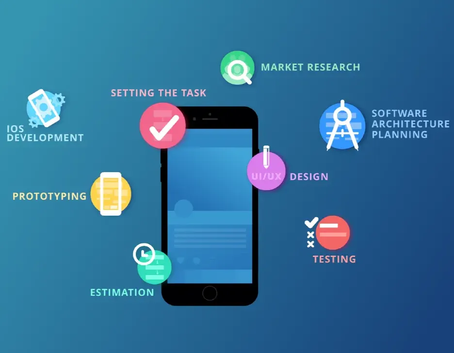 Mobile App Development