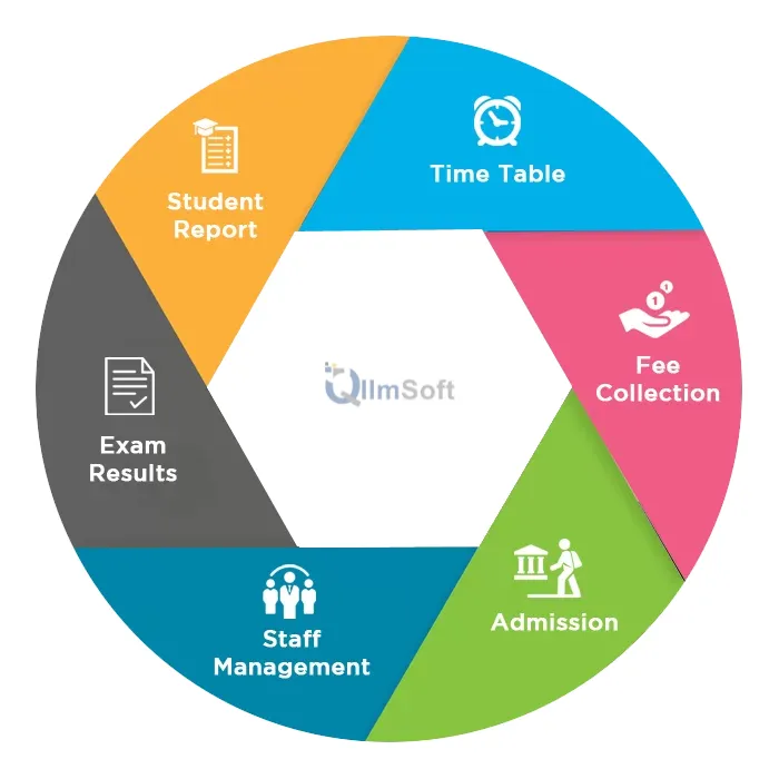 School management software dashboard