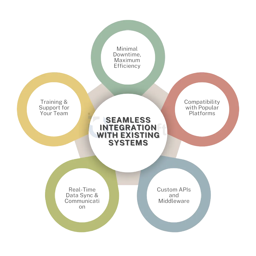 Seamless AI Integration